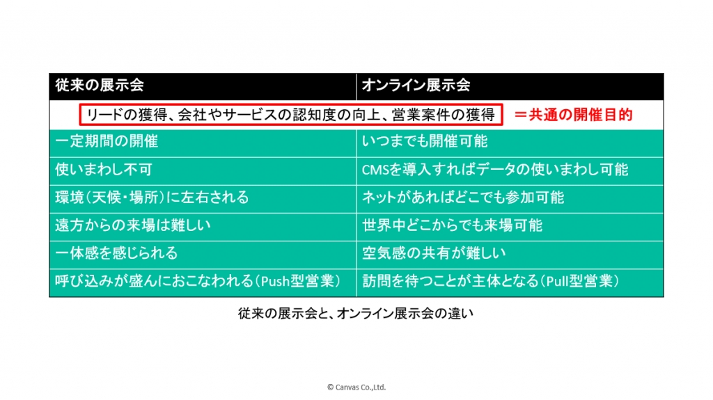 オンライン展示会とは,オンライン展示会制作会社,オンライン展示会目的,オンライン展示会業者選定