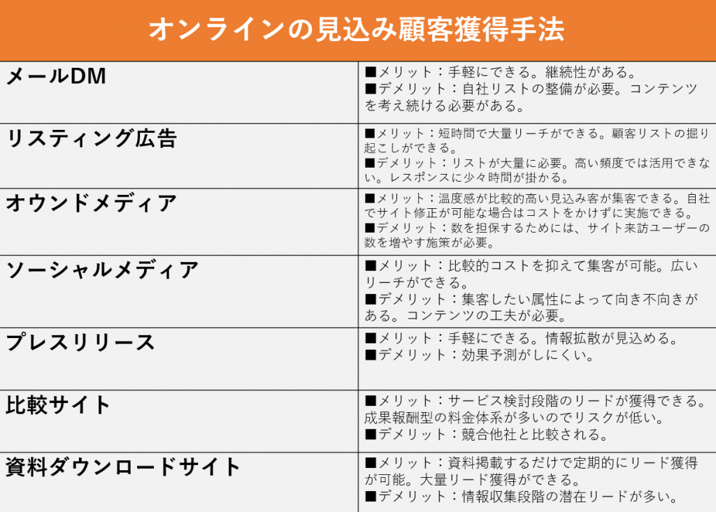 見込み顧客獲得手法_オンライン