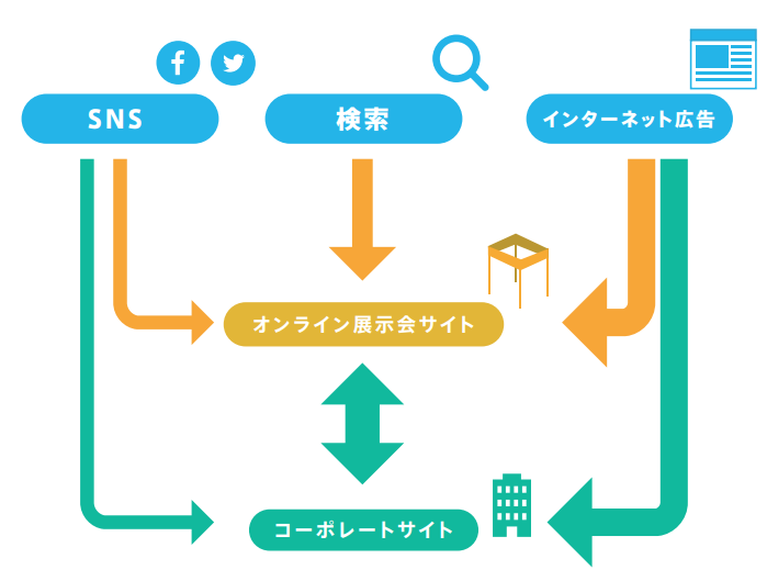 見込み顧客獲得手法_オンライン展示会