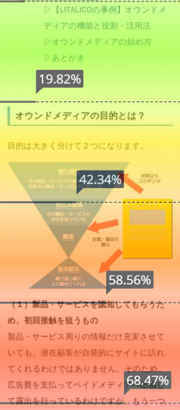 画像_アテンションヒートマップとは