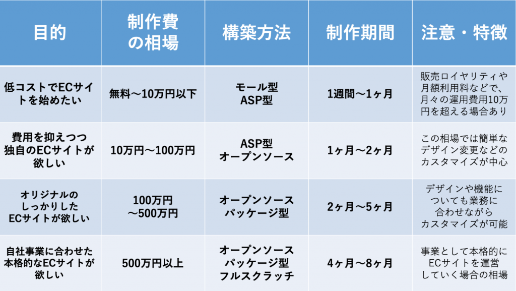 ECサイト_相場