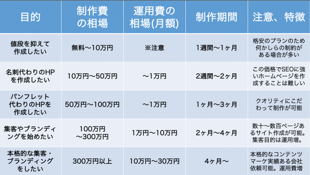 コーポレートサイト_相場