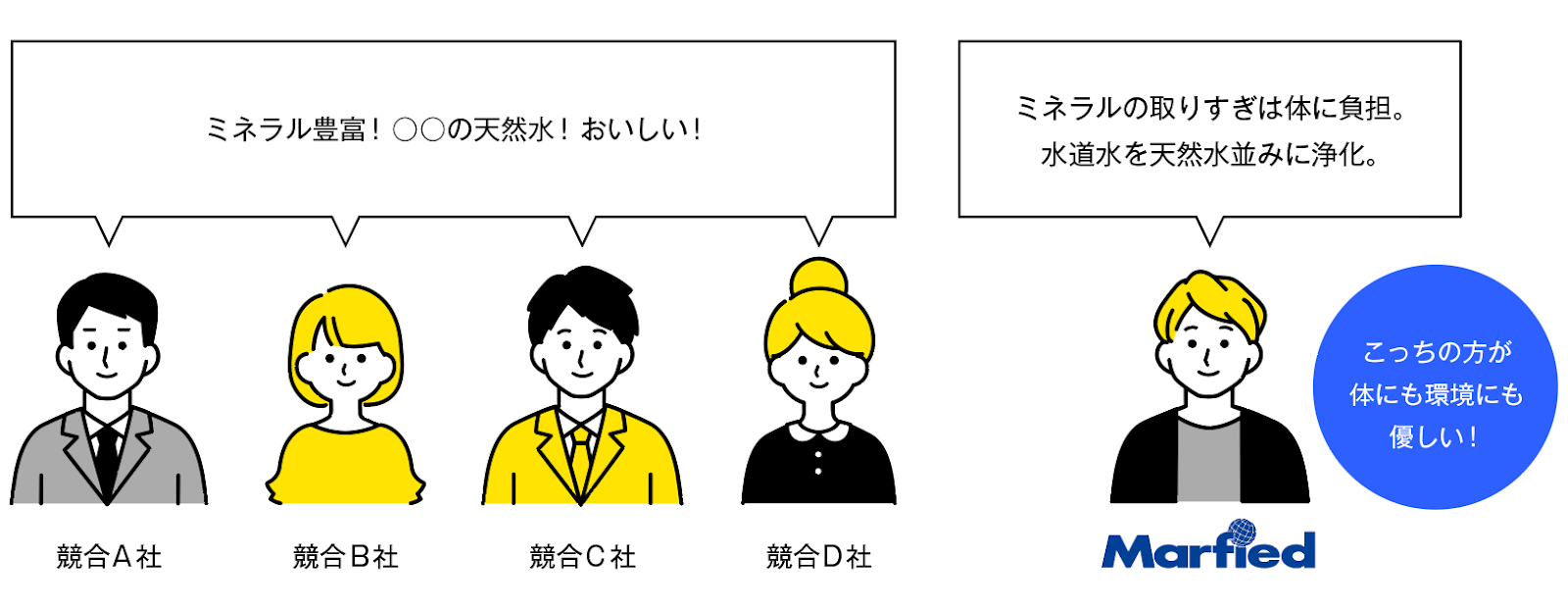 成熟した市場での戦い方とは？差別化に成功した企業事例を紹介！ | 株式会社キャンバス ｜Web制作やSEOのノウハウをお届けします