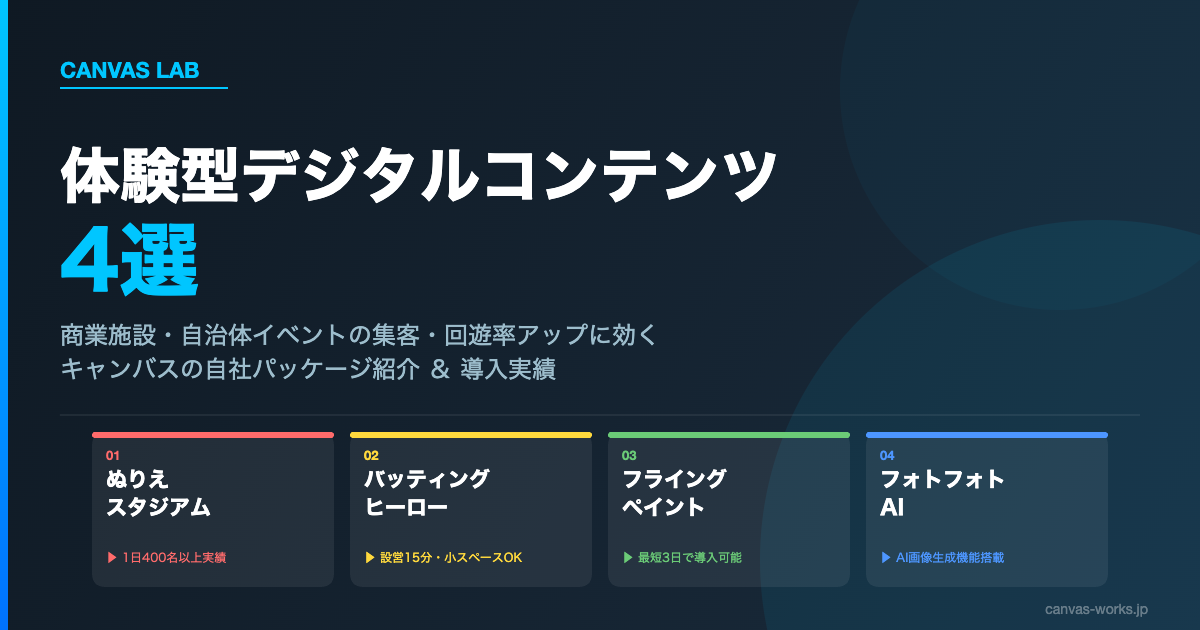 【商業施設・イベント担当者必見】選ばれる体験型デジタルコンテンツ4選｜導入実績と費用感も解説