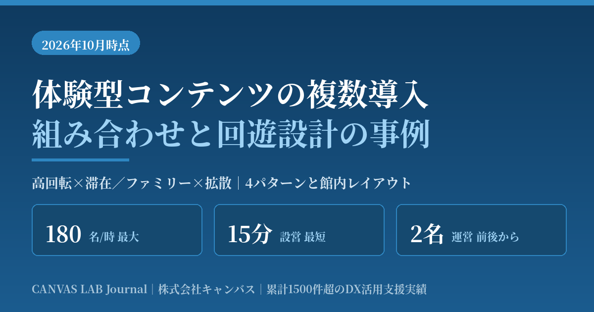 体験型コンテンツの複数導入｜組み合わせと回遊設計の事例【2026】