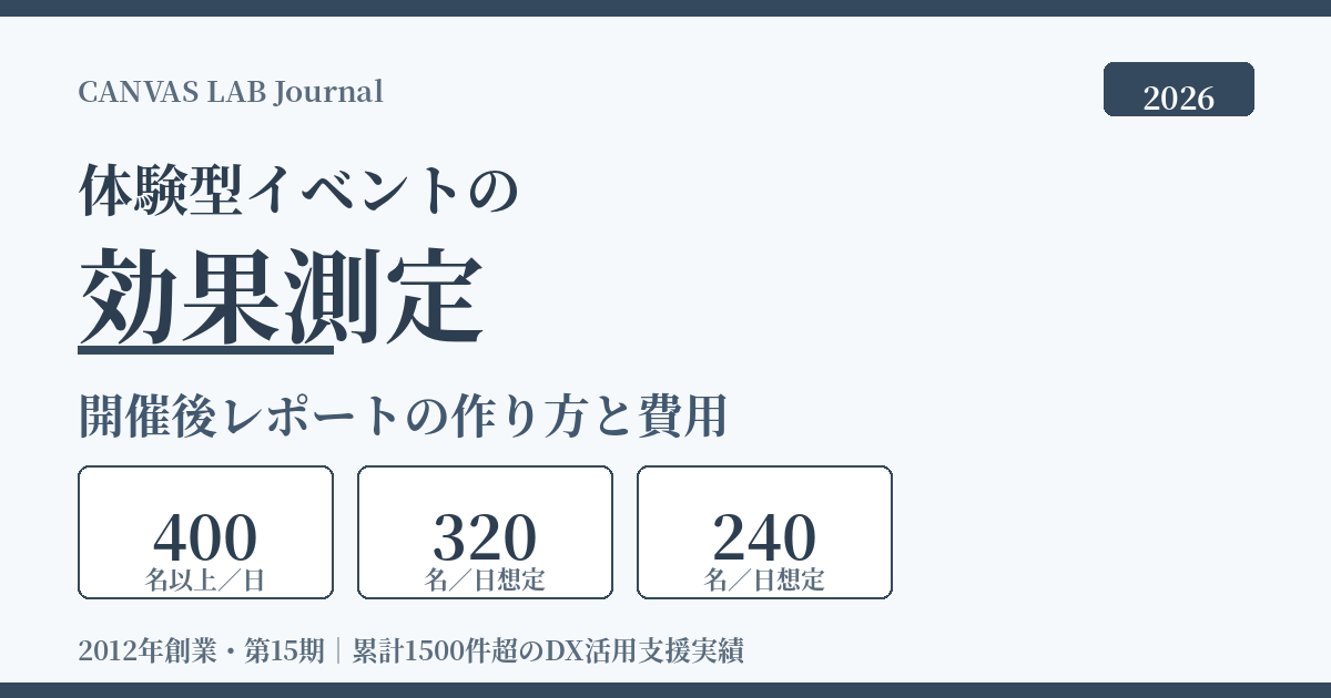 体験型イベントの効果測定｜開催後レポートの作り方と費用【2026】
