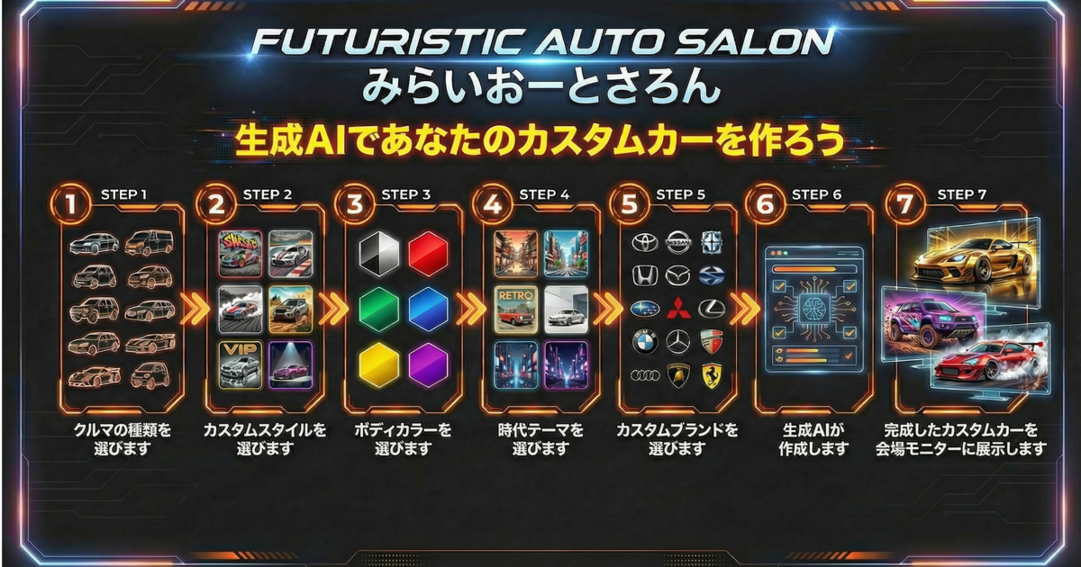 2026年1月9日（金）〜11日（日）、東京オートサロンの会場で、親子で